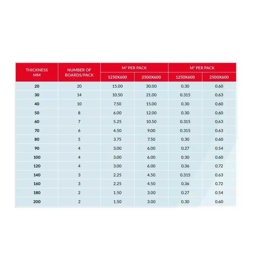 Styrisol - extrudovaný polystyren XPS Styrisol