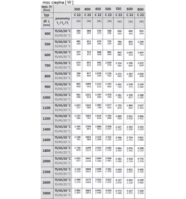 Purmo - grzejnik płytowy Compact C 22