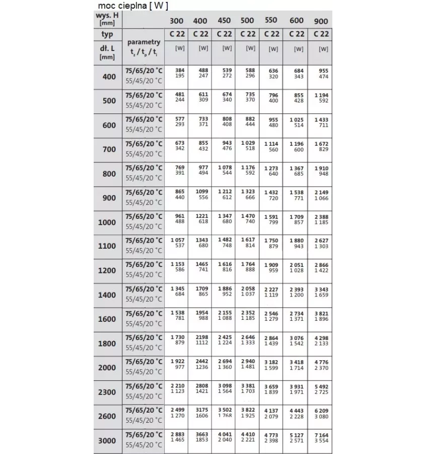 Purmo - Compact C 22 panel radiator