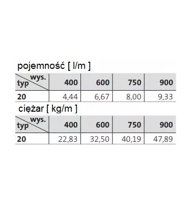Dekorační radiátor Purmo - Kos H 20