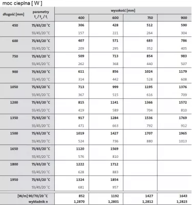 Purmo - decorative radiator Kos H 20