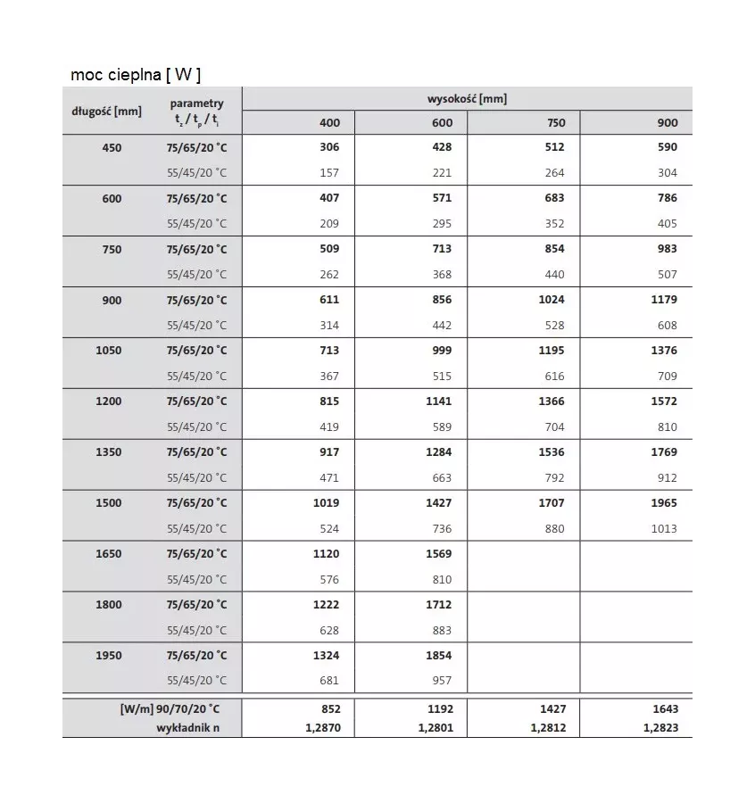 Purmo - decorative radiator Kos H 20