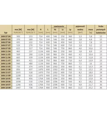 Purmo - koupelnový radiátor Santorini