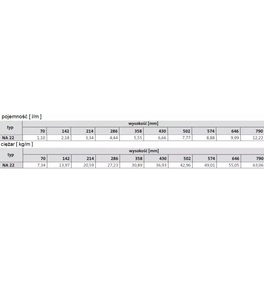 Purmo - grzejnik konwektorowy Narbonne NA 22