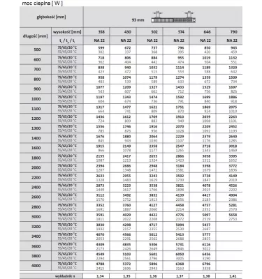 Purmo - Narbonne NA 22 convector heater