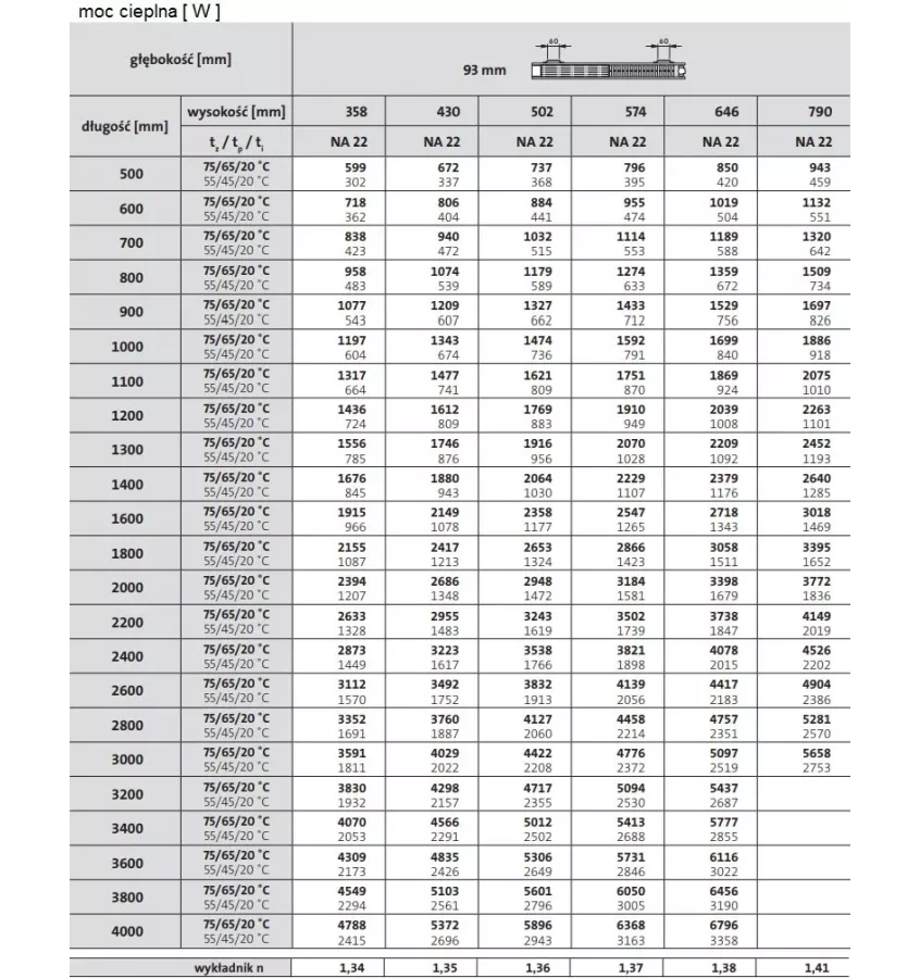 Purmo - Narbonne NA 22 convector heater