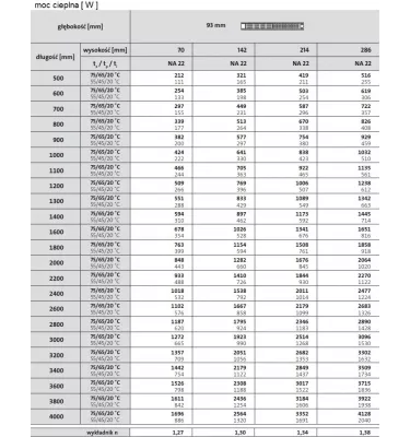 Purmo - Narbonne NA 22 convector heater