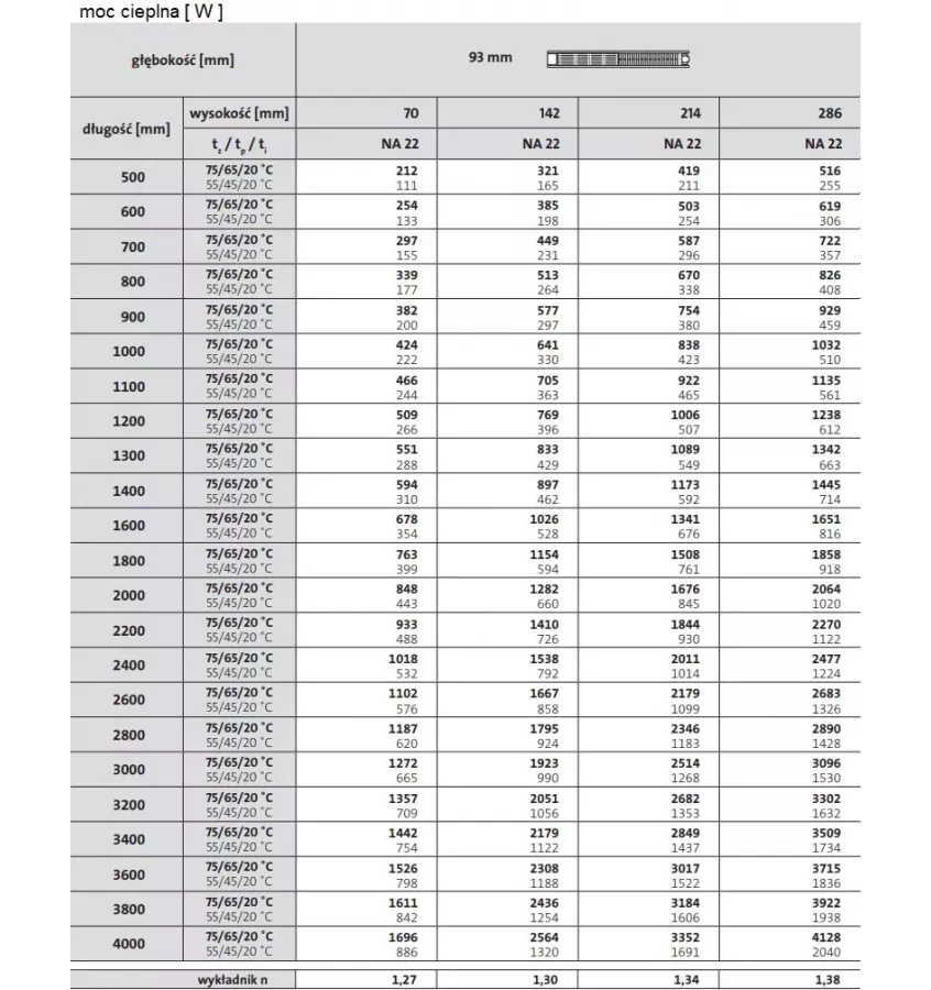 Purmo - grzejnik konwektorowy Narbonne NA 22