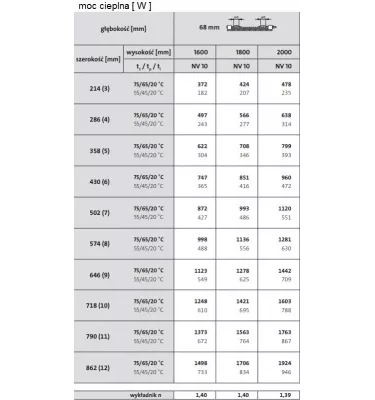 Purmo - vertical convector heater Narbonne V VT NV10