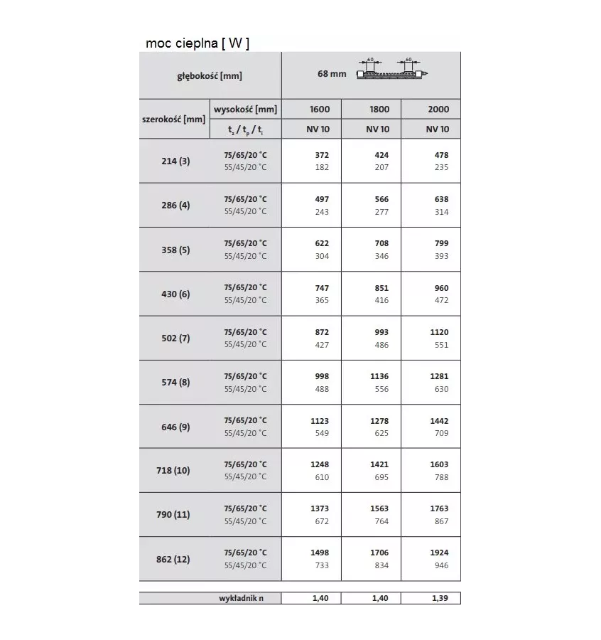 Purmo - vertical convector heater Narbonne V VT NV10