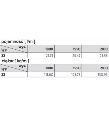 Purmo - grzejnik dekoracyjny pionowy Kos V 22