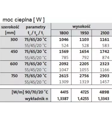Purmo - grzejnik dekoracyjny pionowy Kos V 22