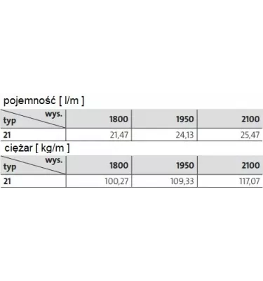 Purmo - decorative vertical radiator Faro V 21