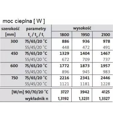 Purmo - decorative vertical radiator Faro V 21