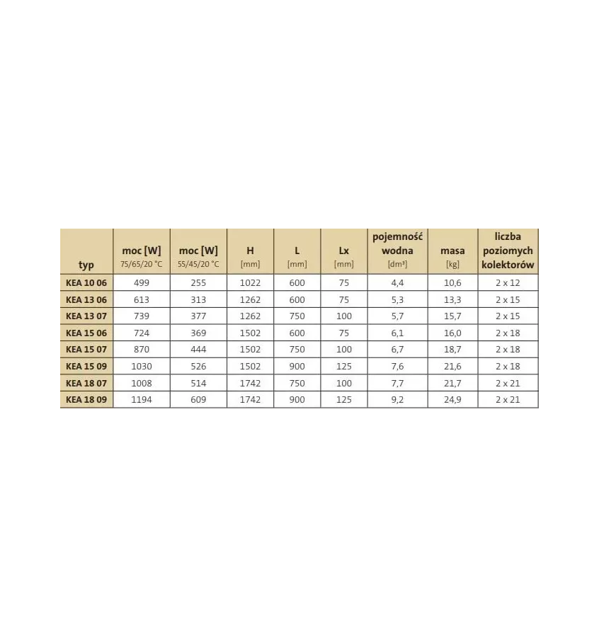 Purmo - Kea bathroom radiator