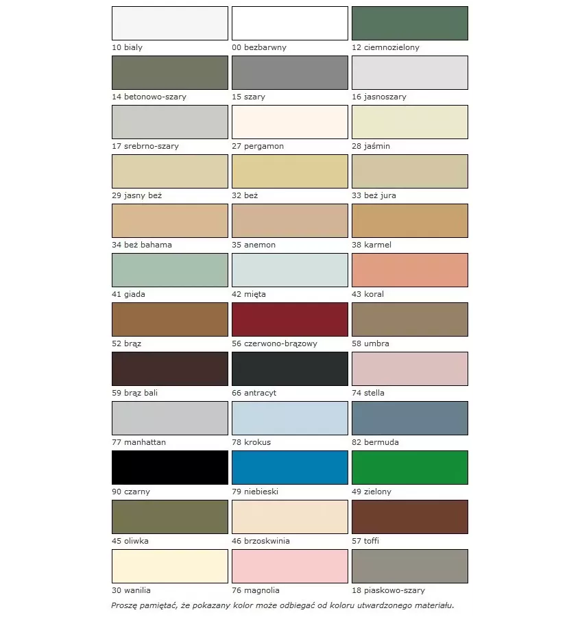 Sopro - silikon sanitarny Sopro Silikon