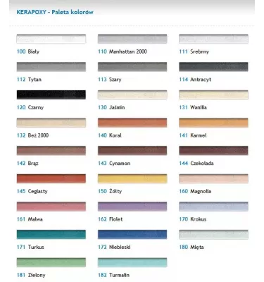 Mapei - zaprawa epoksydowa Kerapoxy