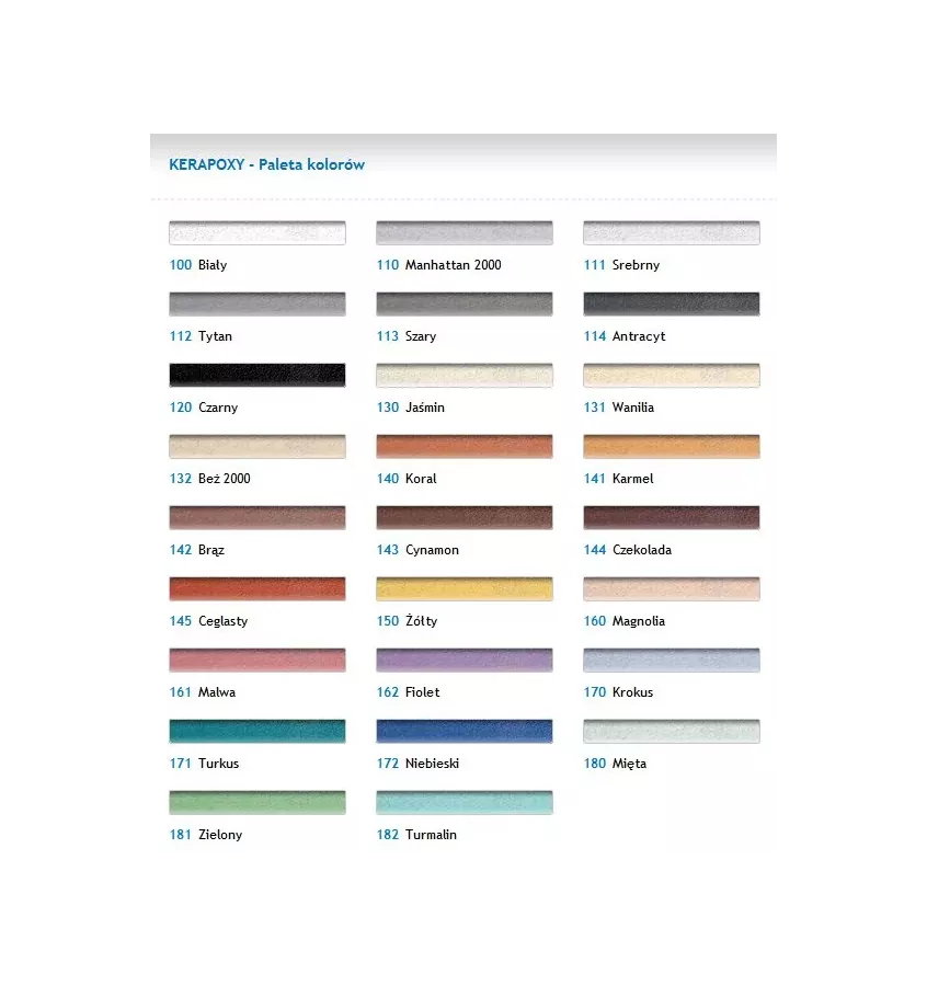 Mapei - Kerapoxy epoxidová malta