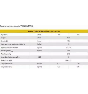 Ytong Xella - cellular concrete blocks Interio PP3 / 0.5 S