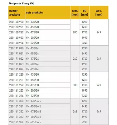 Ytong Xella - YTONG YN prefabricated lintel beams