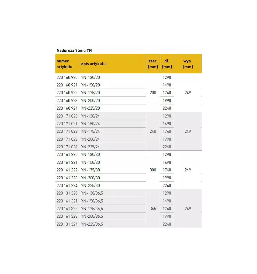 Ytong Xella - YTONG YN prefabricated lintel beams