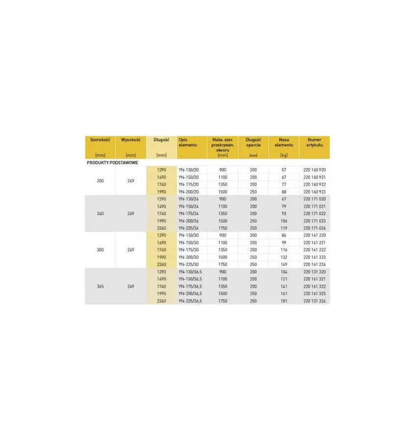 Ytong Xella - YTONG YN prefabricated lintel beams