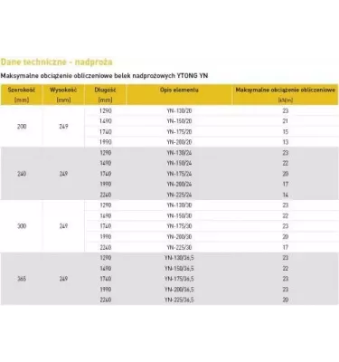 Ytong Xella - YTONG YN prefabricated lintel beams