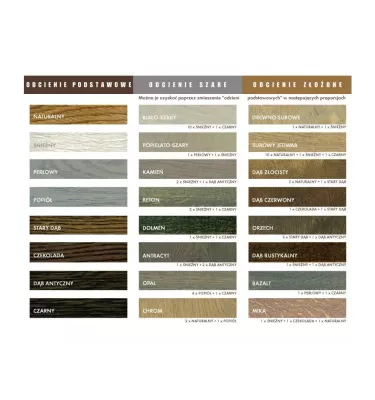 Blanchon - olej woskujący high solid Solid Oil