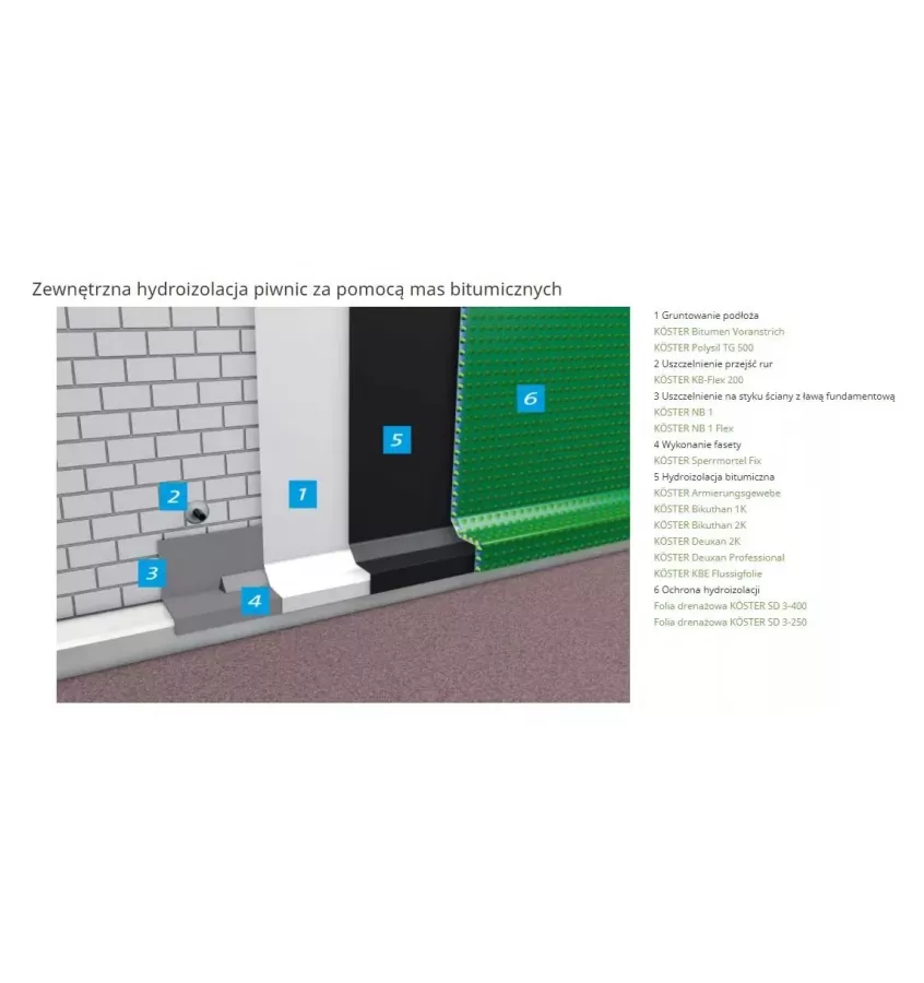 Coester - NB 1 micro sealant gray