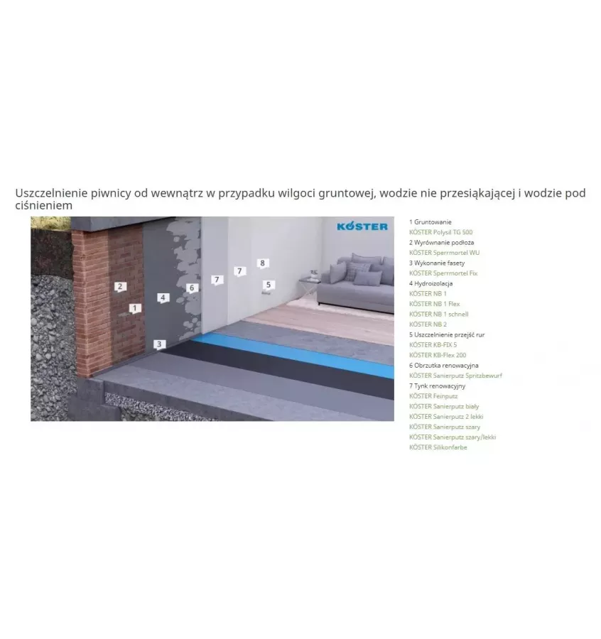 Koester - těsnící mikro malta NB 1 šedá