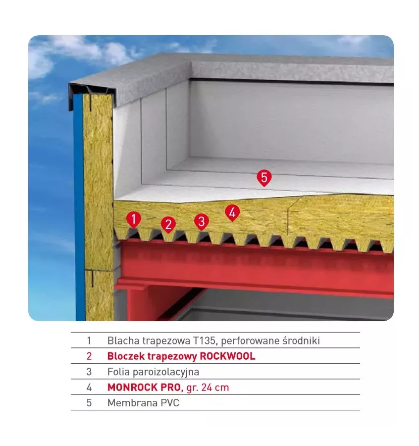 Rockwool - bloczki dachowe trapezowe