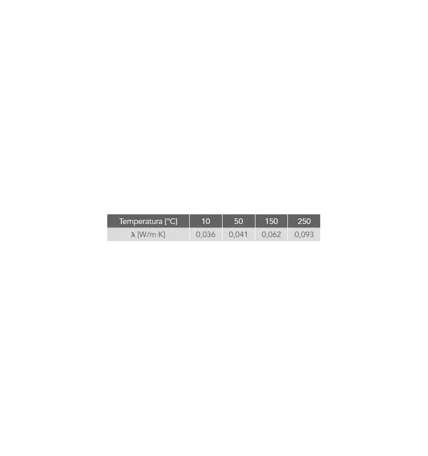 Rockwool - płyta Klimaslab (Rockterm)