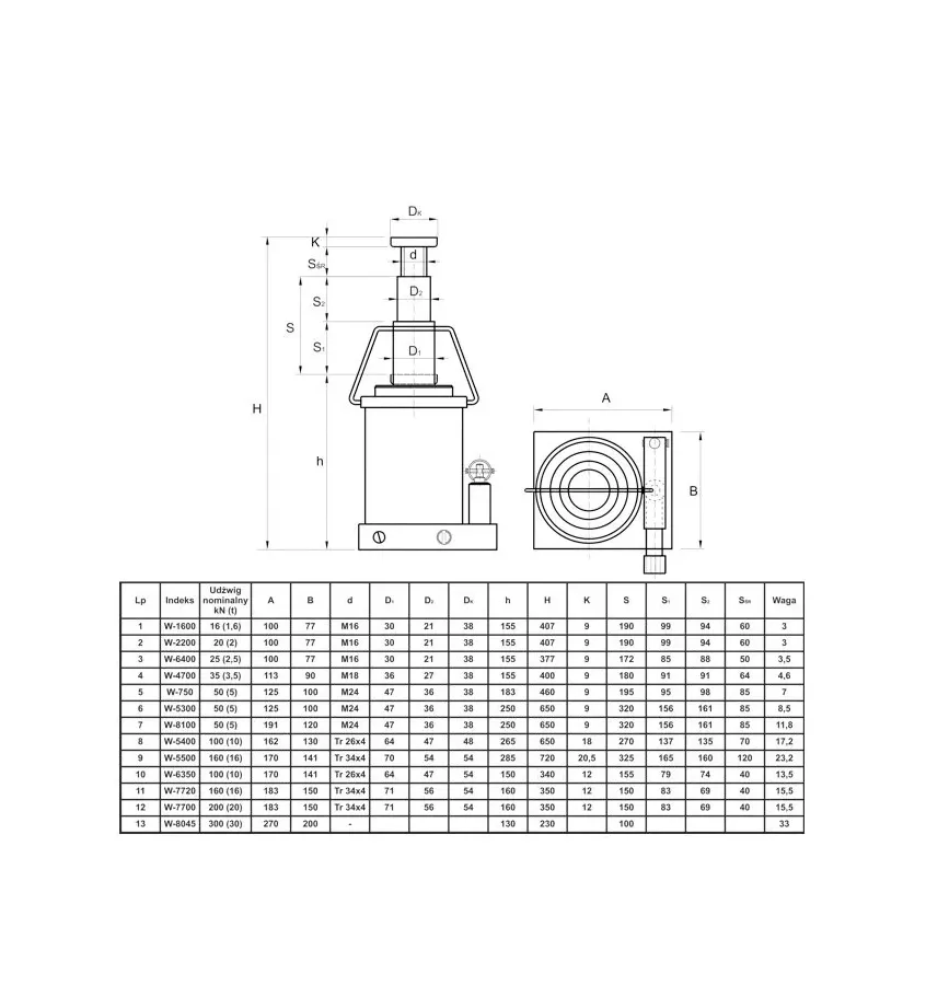 Skamet - teleskopický hydraulický výtah