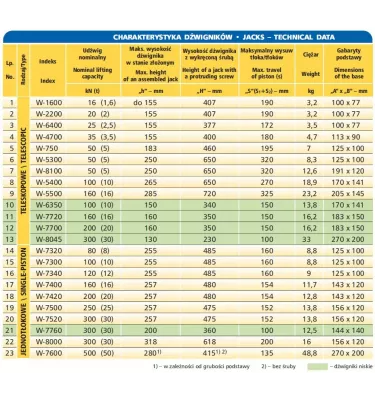Skamet - single piston hydraulic lift