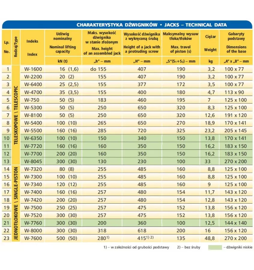 Skamet - hydraulický zdvih s jedním pístem