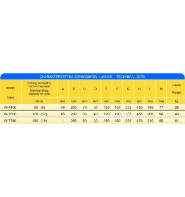 Skamet - jack with side lifting