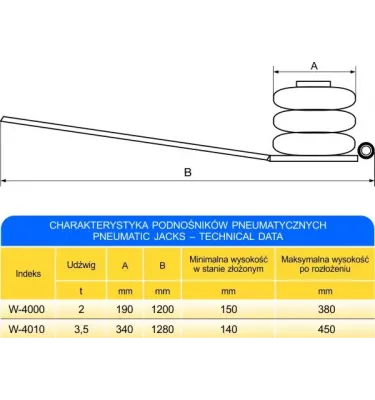 Skamet - pneumatické zvedače (sněhuláci)