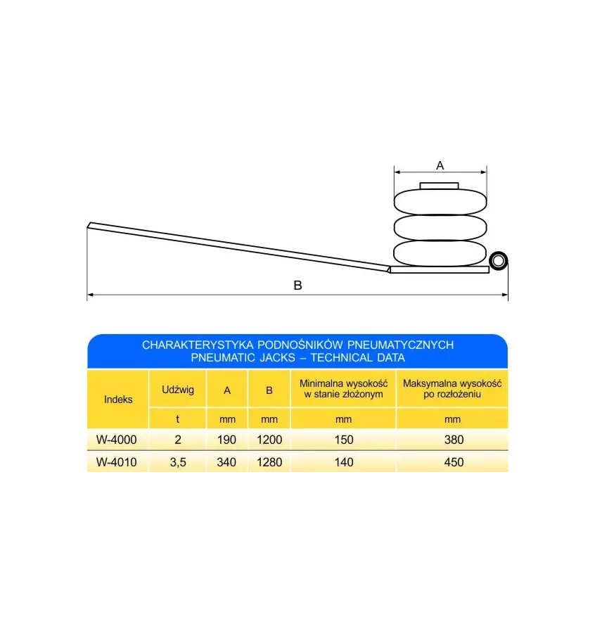 Skamet - podnośniki pneumatyczne (bałwanki)