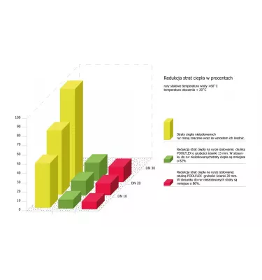 Folimpex - kryt Poolflex