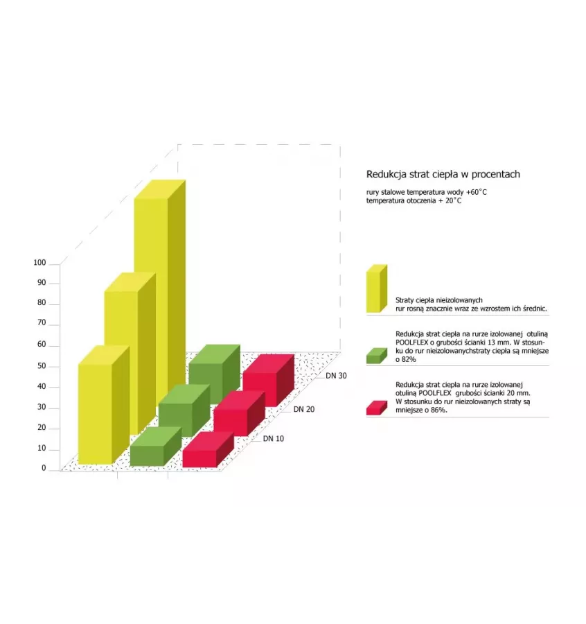 Folimpex - Poolflex lagging