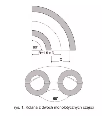 Pittsburgh Corning - Foamglas Knees E90 / E45