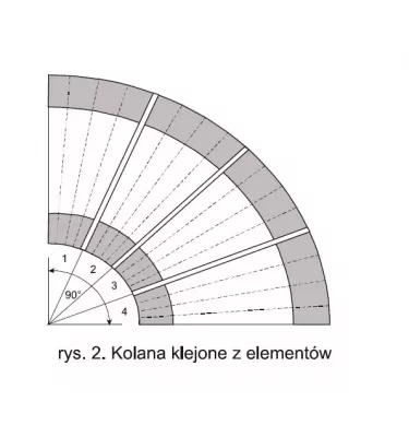 Pittsburgh Corning - Foamglas Knees E90 / E45