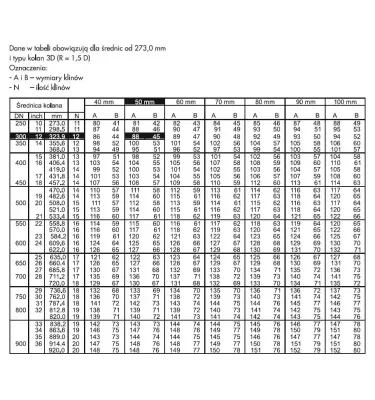 Pittsburgh Corning - kolena Foamglas E90 / E45