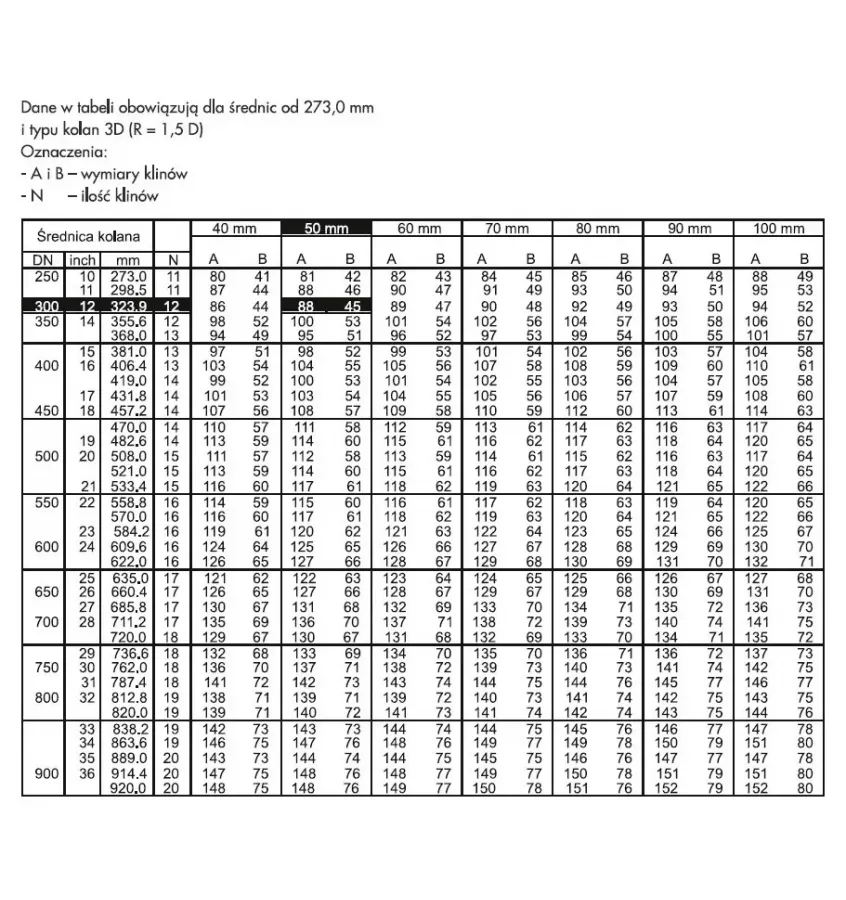 Pittsburgh Corning - Foamglas Kolana E90/E45