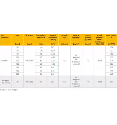Multipor Xella - window frames