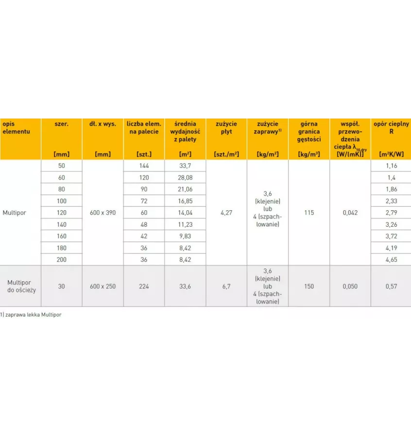 Multipor Xella - płyty do ościeży okiennych