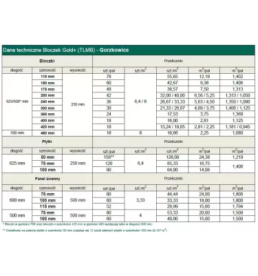 H + H - Gold + aerated concrete block (TLMB)
