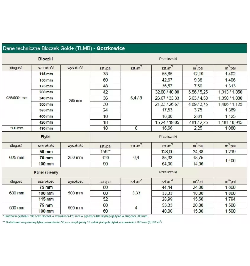 H + H - Gold + aerated concrete block (TLMB)
