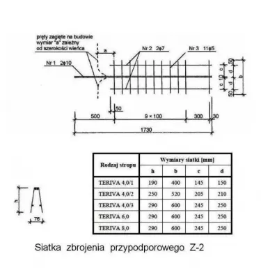Konbet - výztuž podpory Z -2