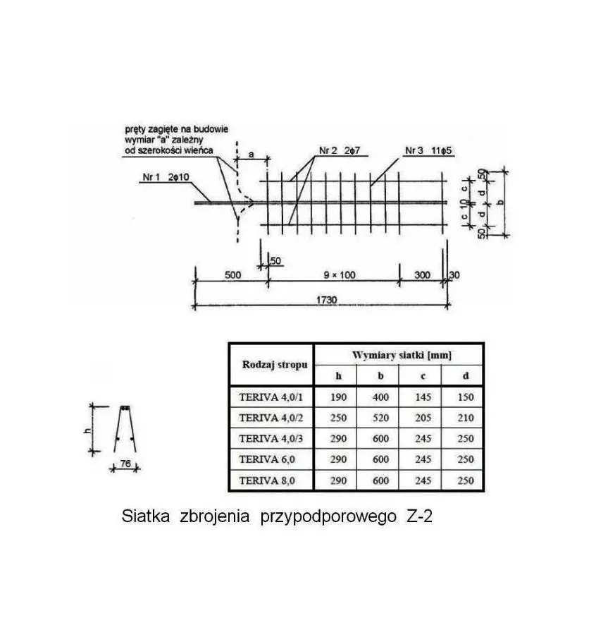 Konbet - výztuž podpory Z -2